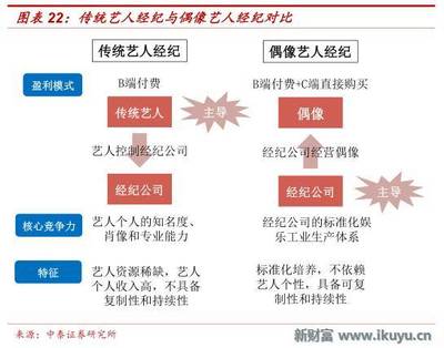 偶像文化,通往年輕世代大門之鑰:起底日韓偶像經營產業鏈